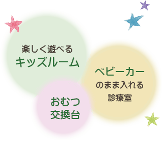 楽しく遊べるキッズルーム、ベビーカーのまま入れる診療室、おむつ交換台