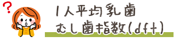 1人平均乳歯むし歯指数(dft)