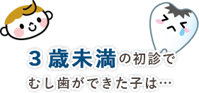 3歳未満の初診でむし歯ができた子は…