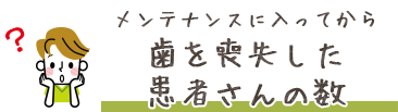 メンテナンスに入ってから歯を喪失した患者さんの数