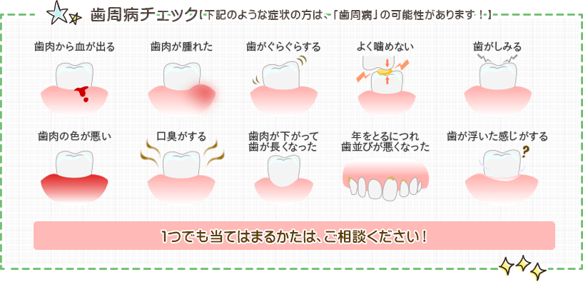 歯周病チェック【下記のような症状の方は、「歯周病」の可能性があります！】