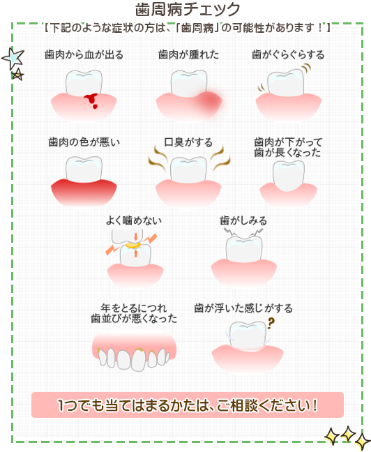 歯周病チェック【下記のような症状の方は、「歯周病」の可能性があります！】