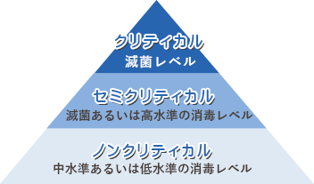 クリティカル・セミクリティカル・ ノンクリティカル